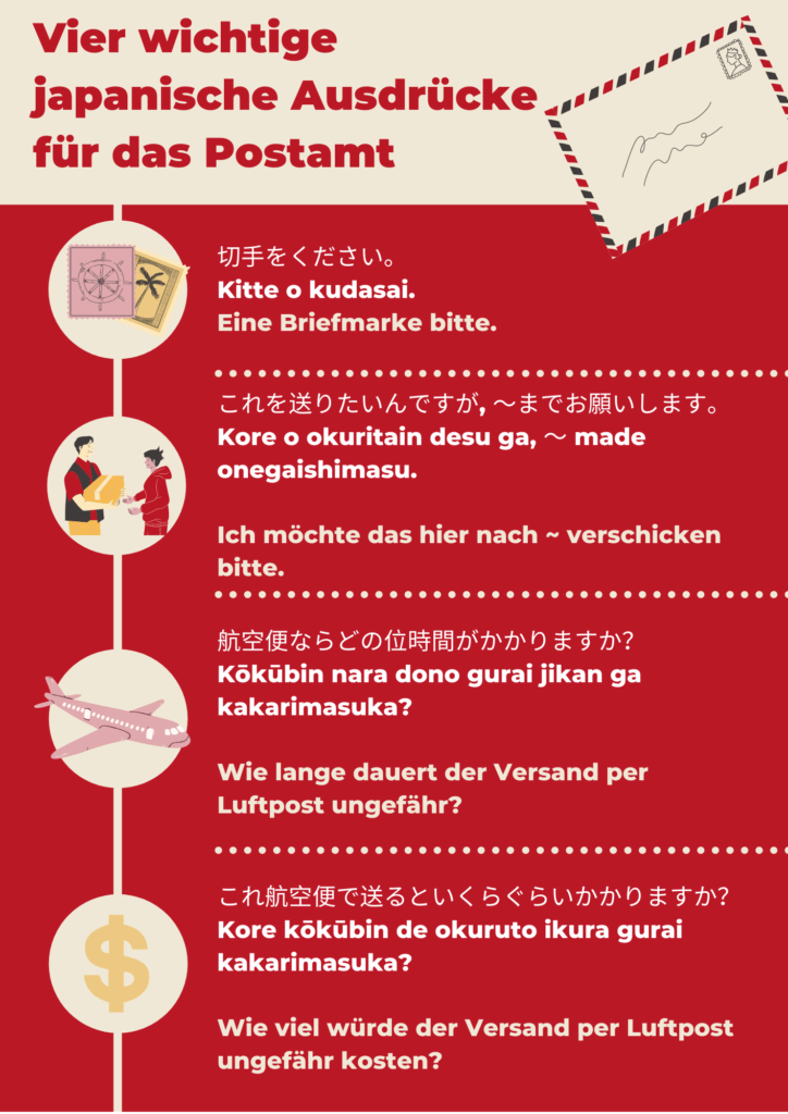 4 wichtige Ausdrücke für den Besuch beim Postamt in Japan